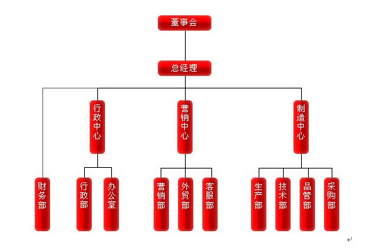 組織機(jī)構(gòu)